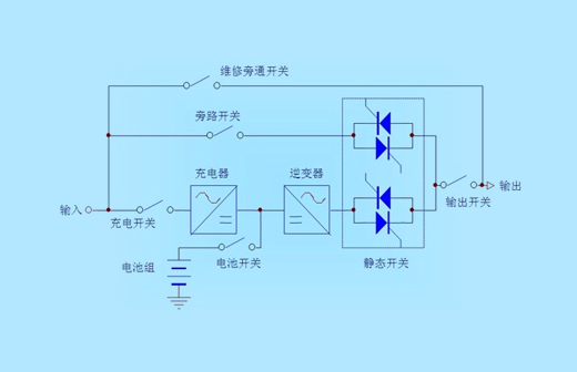 基礎設備--供配電系統(tǒng)解決方案