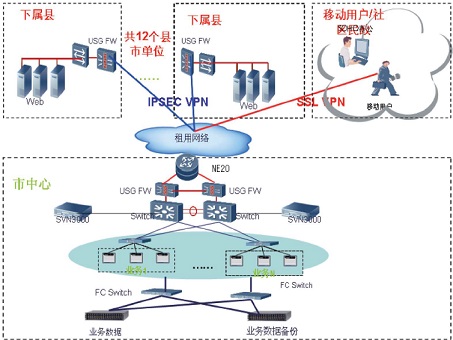 民政局信息網(wǎng)絡(luò)平臺(tái)建設(shè)項(xiàng)目