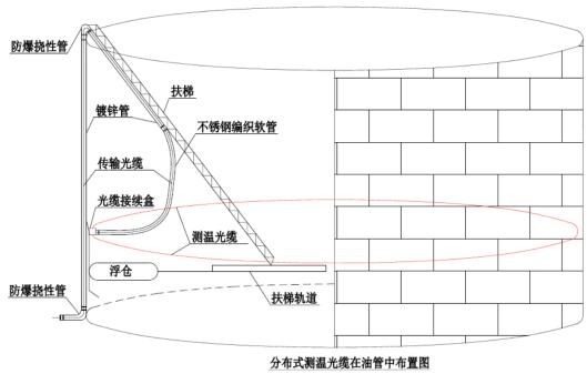 基于光纖傳感技術的智能安全監(jiān)測系統(tǒng)